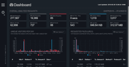 Tweaking GoAccess for Analytics